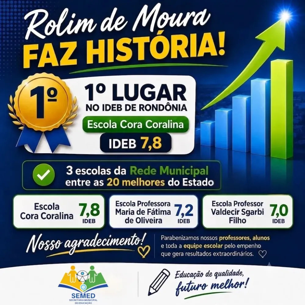 Rolim de Moura é referência em educação e lidera o Ideb em Rondônia